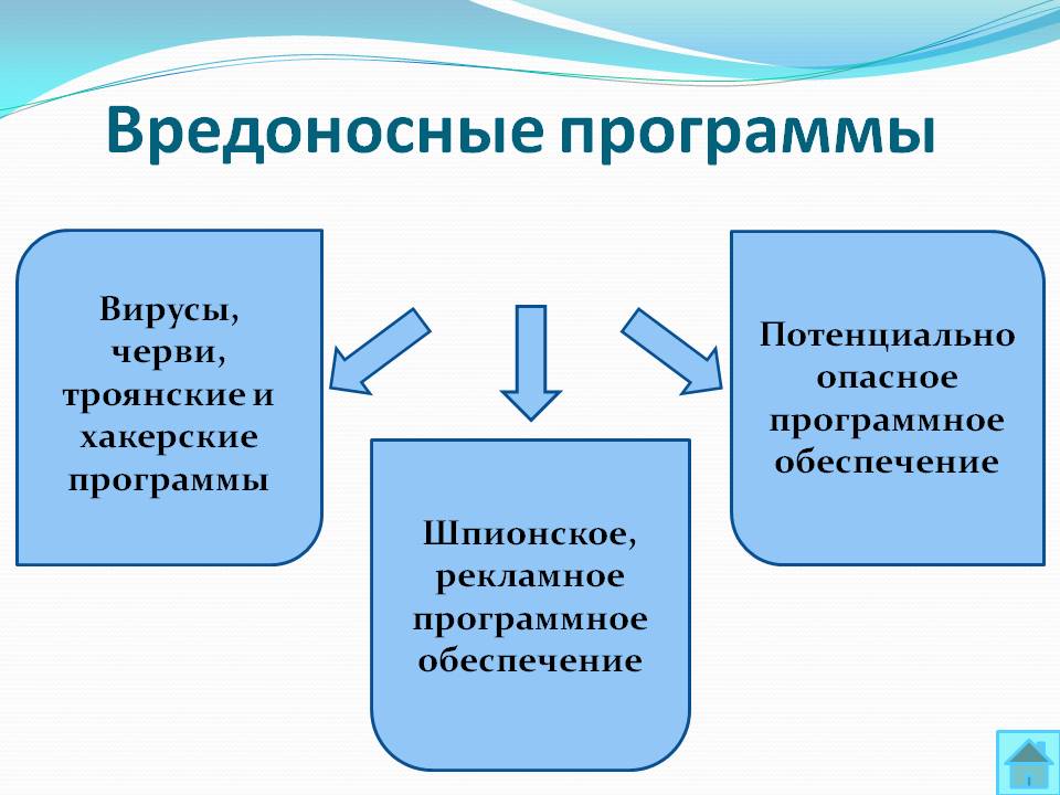 Вирус «троянская программа» Вирус «троянская программа»